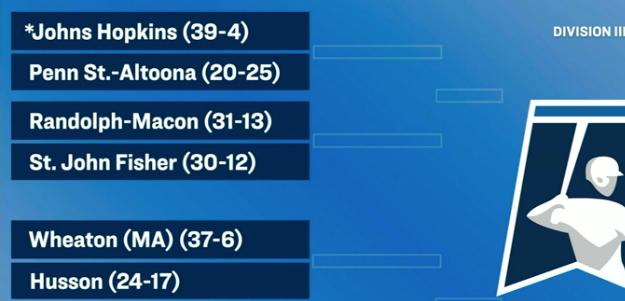 Baseball to Compete in Baltimore Region of NCAA Regional