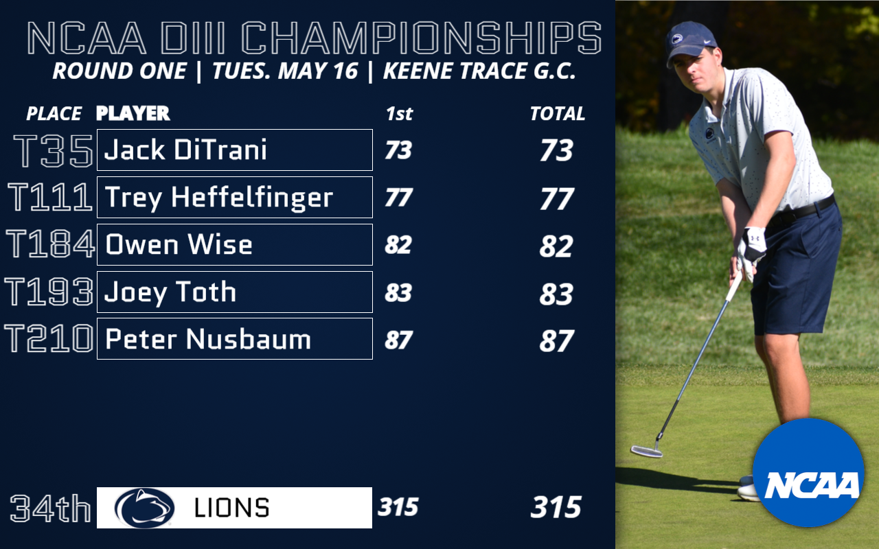 Men&rsquo;s Golf Starts NCAA Championships in 34th Place